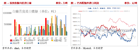 长安期货刘琳：阶段性供应偏紧与基差托底，糖价维持震荡